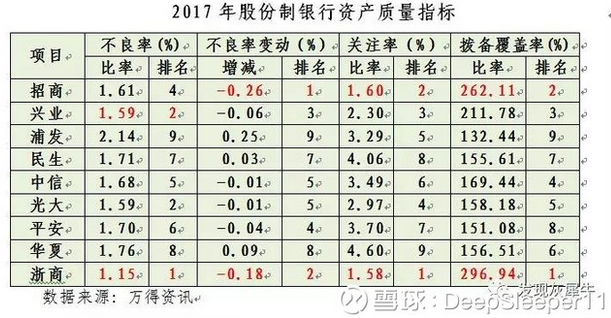 资产规模：仅从资产规模较来说，前五位依次是招商银行、兴业银行、浦发银行、民生银行和中信银行，其资产规模差距不大，位列第一方阵。光大和平安位列第二方阵，华夏和平安位列第三方阵。