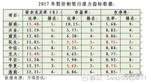 资产规模：仅从资产规模较来说，前五位依次是招商银行、兴业银行、浦发银行、民生银行和中信银行，其资产规模差距不大，位列第一方阵。光大和平安位列第二方阵，华夏和平安位列第三方阵。