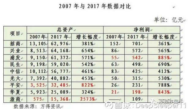 资产规模：仅从资产规模较来说，前五位依次是招商银行、兴业银行、浦发银行、民生银行和中信银行，其资产规模差距不大，位列第一方阵。光大和平安位列第二方阵，华夏和平安位列第三方阵。