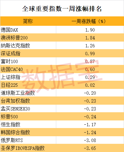 《全球股市》阿里巴巴取代腾讯成国内市值最大公司，3万亿市值1.5个工行、两个中石油、3个平安