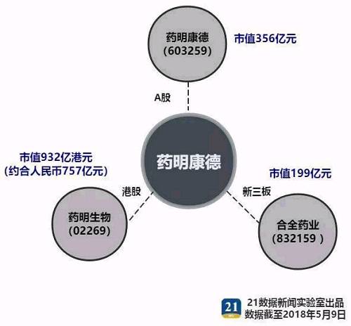 药明康德上市两日，学霸夫妇增富百亿