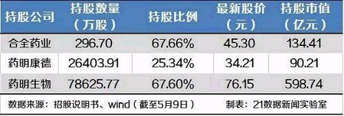 药明康德上市仅两日，这对北大学霸夫妻财富达近700亿！马云也笑了…