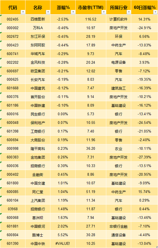 庭审中，检察机关出示了证明吴小晖犯罪事实的相关证据，吴小晖及其辩护人进行了质证，控辩双方充分发表了意见。法庭调查结束后，吴小晖进行了最后陈述，表示知罪悔罪、深刻反省，希望法庭从轻处理。