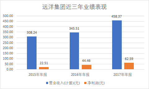 吴小晖被判18年市场影响几何？安邦接盘侠为何是远洋