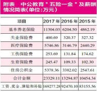 中公教育借壳亚夏汽车 百亿交易仅提升每股收益1分钱