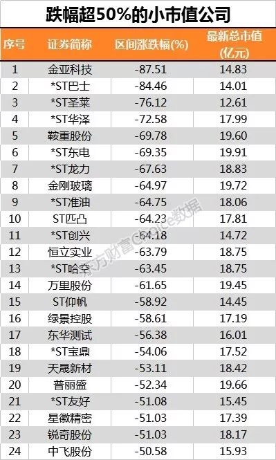 (数据来源：东方财富Choice数据)