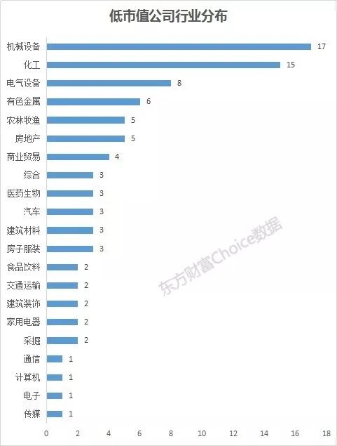 (数据来源：东方财富Choice数据)