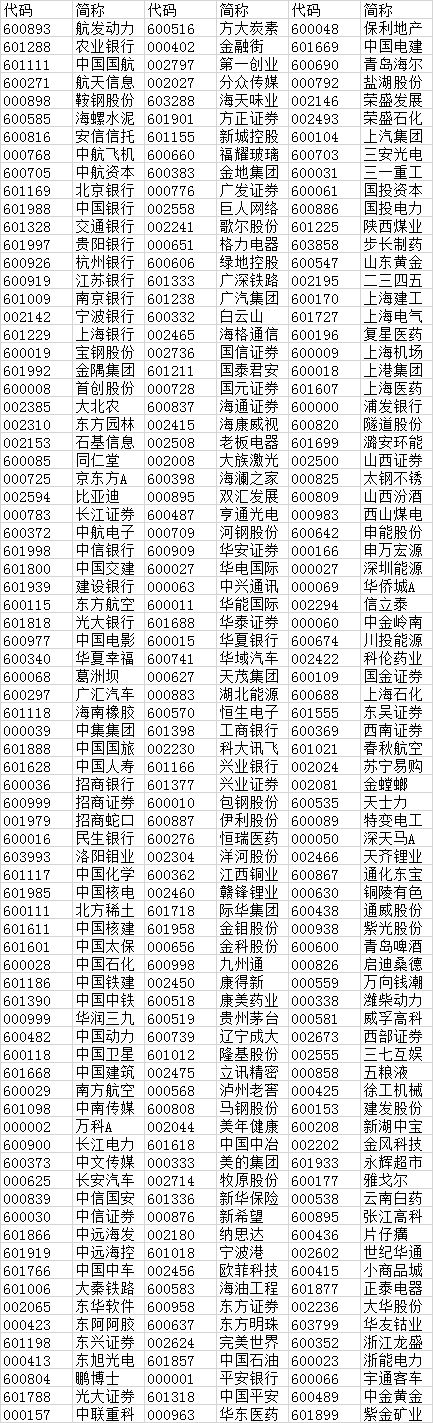 定了！234只A股纳入MSCI，6月1日生效，超千亿资金入场倒计时！10问10答全看懂