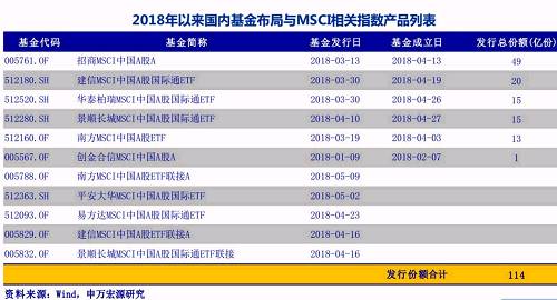 定了！234只A股纳入MSCI，6月1日生效，超千亿资金入场倒计时！10问10答全看懂