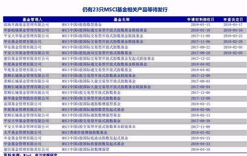 定了！234只A股纳入MSCI，6月1日生效，超千亿资金入场倒计时！10问10答全看懂