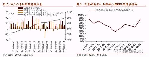 定了！234只A股纳入MSCI，6月1日生效，超千亿资金入场倒计时！10问10答全看懂