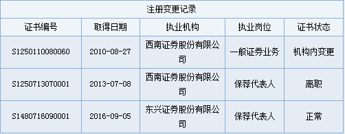 西南证券担任大智慧重组顾问存在违规 总裁吴坚被证监局约谈