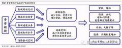 姜超：资管新规落地，资产如何大“搬家”？——流动性“结构”研究系列之二