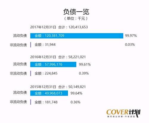 第三，大量公司疑似空壳：济源鸿富锦、武汉裕展、鹤壁裕展、德州富鸿……真实运营情况不知，从报表上看净资产、净利润几乎为零。数十家海外公司更不好说了，有的“公司”可能就是一个“档案袋”。工业富联好比一个“档案柜”，把哪些“档案袋”放进去或拿出去郭台铭说了算。郭老板家还有好几个这样的“档案柜”呢！