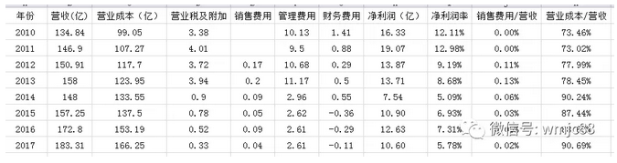 来源微信公众号：完美坚持的投资备忘录