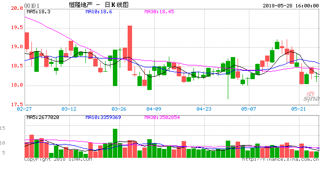 昆明机床股票进入退市整理期交易