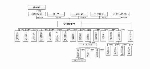 6、 这些A股小伙伴受益