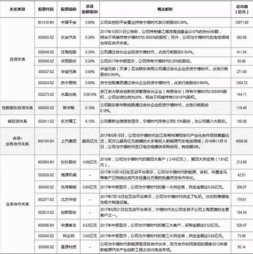 宁德时代5月30日申购：创业板9年最大IPO 中签率多高？