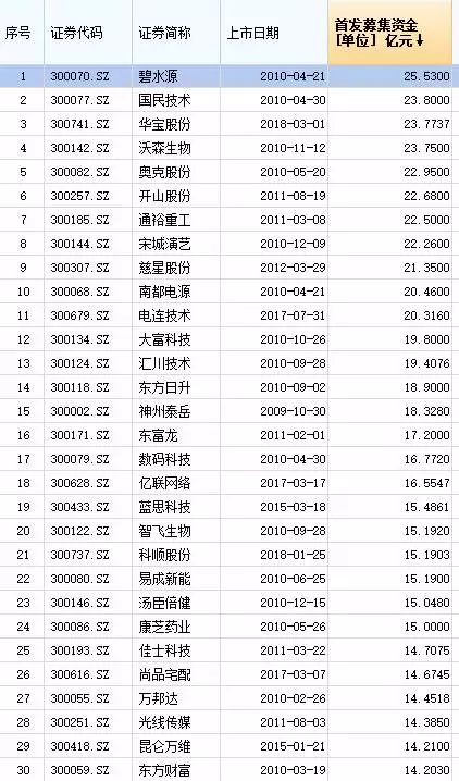 5、 或将造就福建新首富