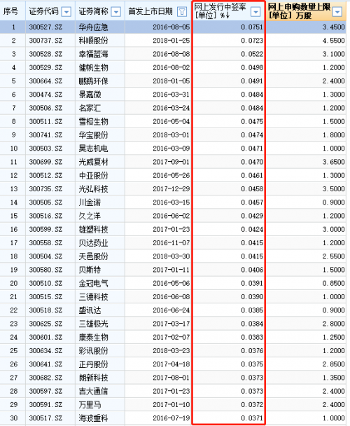 2、15个涨停赚约5.6万元