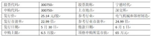 A股大力拥抱新经济，呼唤独角兽企业。今年以来，已经先后有药明康德、富士康、宁德时代3只市场公认的独角兽发行上市，前两只为沪市独角兽，宁德时代为深市独角兽。