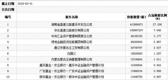 复牌以来，机构连续两个交易日出逃。5月30日，资金龙虎榜三家卖出席位有两家为机构专用，累计卖出金额799.46万元；5月31日，资金龙虎榜五家卖出席位有四家为机构专用，累计卖出金额1267.50万元。