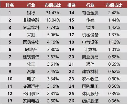 今天，国门打开！A股正式纳入MSCI，外资买起来！