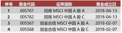 以上4只基金可以到唐鼎耀华官网（http://www.tdyhfund.com）和糖罐儿APP便捷购买！