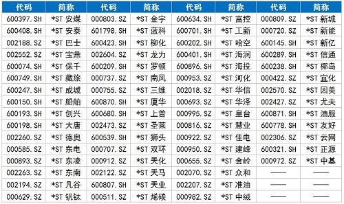 本文数据来源：wind，点击查看大图