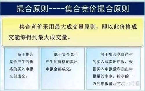 集合竞价中的六大秘密