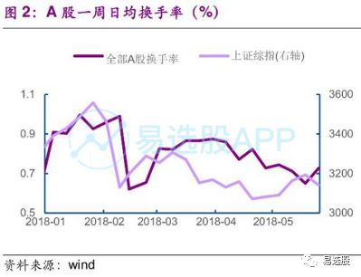 金融圈八卦：高善文PK刘煜辉，本质还是说明了6月行情之殇...