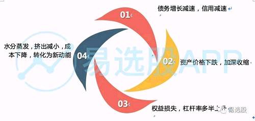 金融圈八卦：高善文PK刘煜辉，本质还是说明了6月行情之殇...