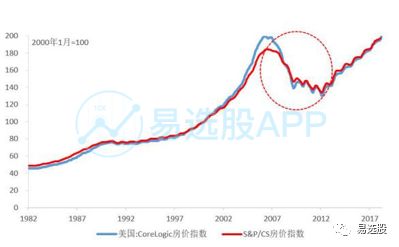 金融圈八卦：高善文PK刘煜辉，本质还是说明了6月行情之殇...