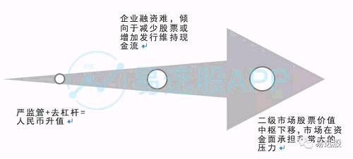 金融圈八卦：高善文PK刘煜辉，本质还是说明了6月行情之殇...