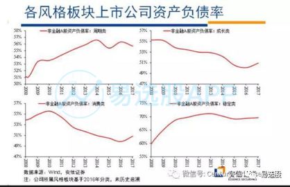 再来看资产周转率，为了遏制和扭转资产周转率的下降，有两个办法，一个是把销售收入推上去，刺激总需求，另一个就是把总资产的增速压下来，也就是要减少投资，企业不断减少投资，总资产的增速就会压下来，也会把资产周转率推起来。