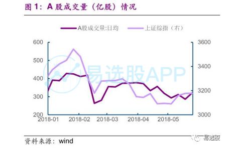 金融圈八卦：高善文PK刘煜辉，本质还是说明了6月行情之殇...