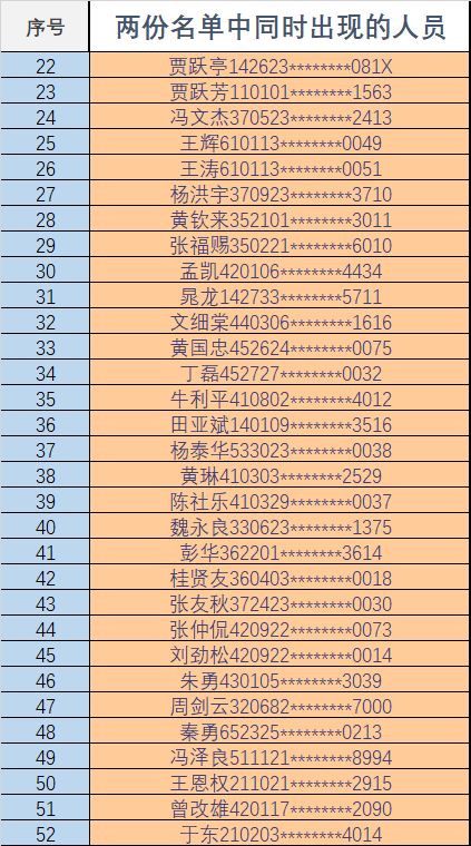 整理自“信用中国”官网