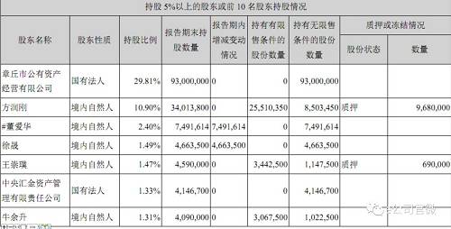 根据国资委2007年制定的 《上市公司国有股东标识管理暂行办法》，国资监管机构应当在国有控股或参股的股份公司相关批复文件中对国有股东作出明确界定，并在国有股东名称后标注具体的国有股东标识，即“SS”。中登公司根据省级或省级以上国有资产监督管理机构的批复以及国有股东或股票发行人的申请，对国有股东证券账户进行标识登记，并对国有股东证券账户变动情况进行动态监管。