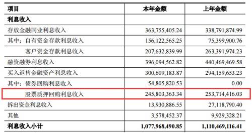 这份罚单下发不久前，今年5月8日，掌舵西部证券近13年、西部证券董事长刘建武“因工作安排变动原因”请辞。西部信托有限公司董事长徐朝晖接棒，担任西部证券新任董事长。截至今年一季度末，西部信托持有西部证券股权比例9.79%，位列第三大股东。