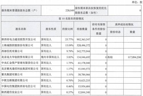 踩雷“乐视网”