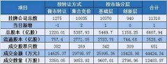 新三板市场日报：IPO排队900多天 有友食品申请从新三板摘牌（6.5）