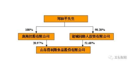 得利斯引入新疆中泰为大股东 董事长称可有效降低生猪养殖成本