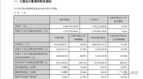 得利斯引入新疆中泰为大股东 董事长称可有效降低生猪养殖成本