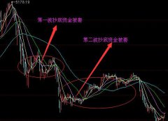 一旦遇到这几种底部信号，立即抄底，让你买在最低