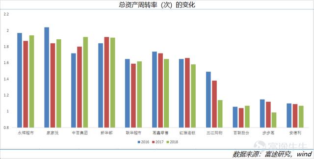 新零售下半场，各路巨头祭出组合拳，创业开超市或投资零售巨头股票均需谨慎