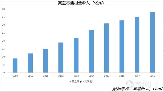 新零售下半场，各路巨头祭出组合拳，创业开超市或投资零售巨头股票均需谨慎