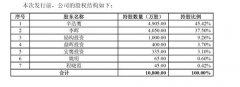 A股“监狱风云”再添一员：姚明曾是公司原始股东，