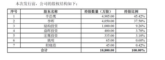 A股“监狱风云”再添一员：姚明曾是公司原始股东，三家机构重仓