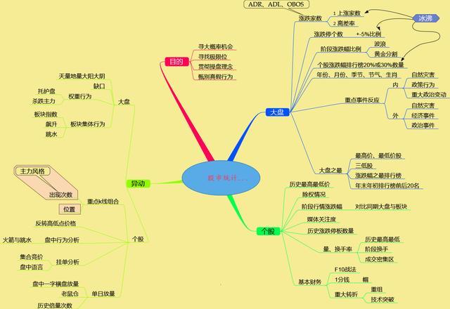 复旦一女博士告诉你：我用一只母鸡，就能把股市给你讲明白了