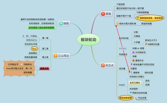 复旦一女博士告诉你：我用一只母鸡，就能把股市给你讲明白了